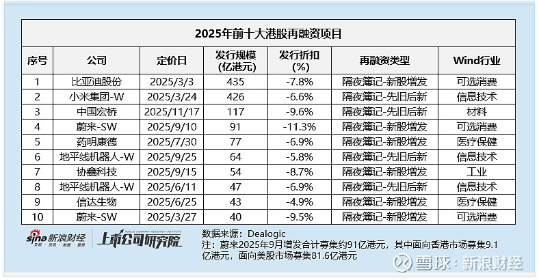 今年以来A股再融资规模逾8000亿元