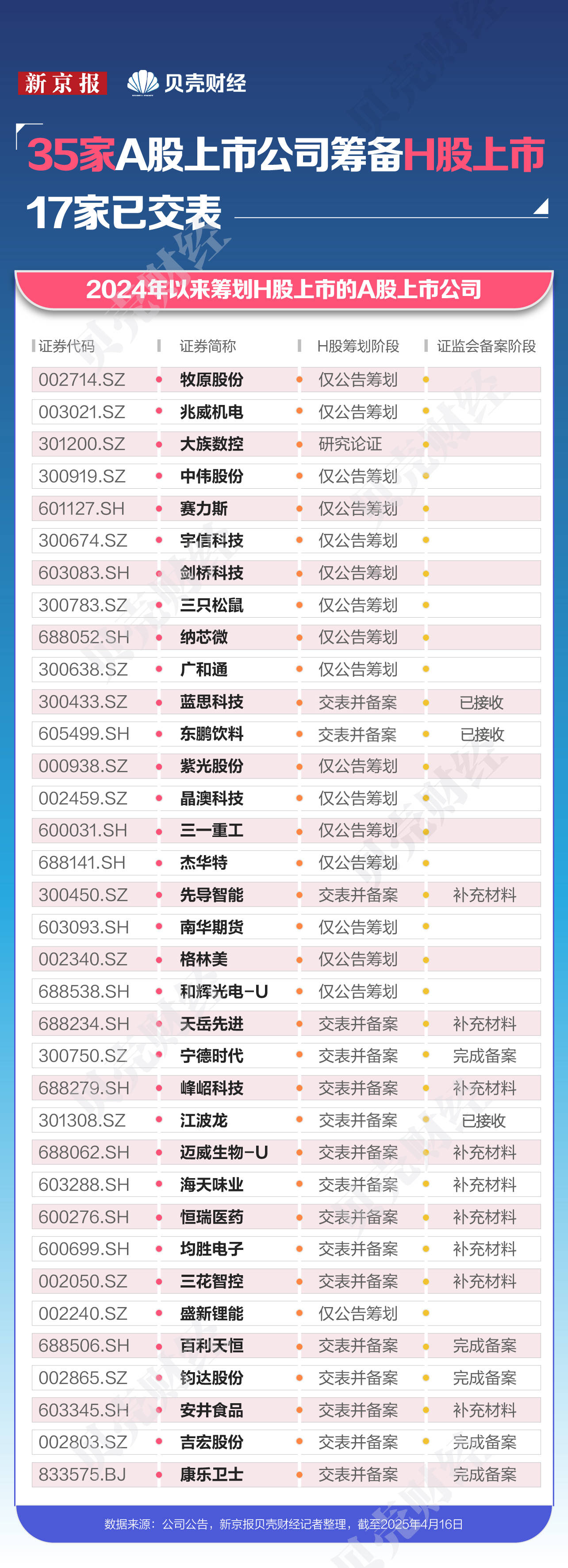 今年以来A股再融资规模逾8000亿元