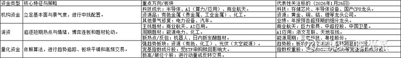 轮动中挖掘热点 机构探讨四季度攻守策略