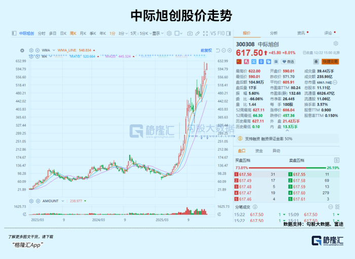 7500余台售货机撑起超300亿市值？ 趣致集团的AI叙事暗藏玄机