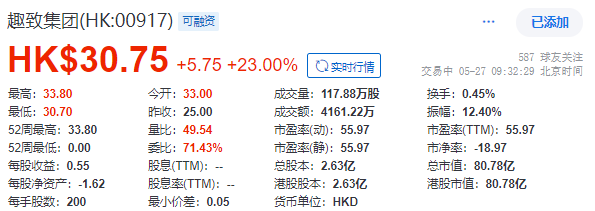 7500余台售货机撑起超300亿市值？ 趣致集团的AI叙事暗藏玄机