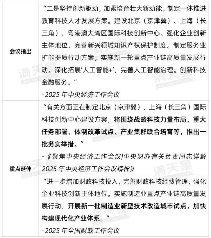 聚焦中央经济工作会议，头部私募最新解读！