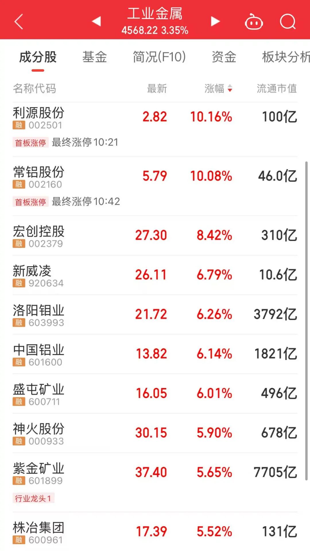 市场震荡调整，超20只基金单日跌逾4%