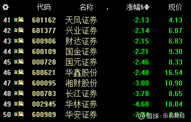 市场震荡调整，超20只基金单日跌逾4%