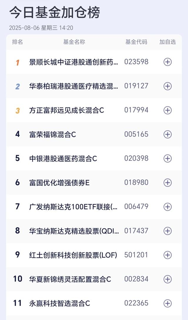 ETF今日收评 | 卫星相关ETF涨超2%，港股创新药相关ETF跌超3%