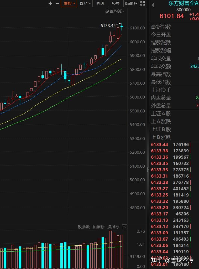 A股突然下跌，沪指接近3800点！发生了什么？