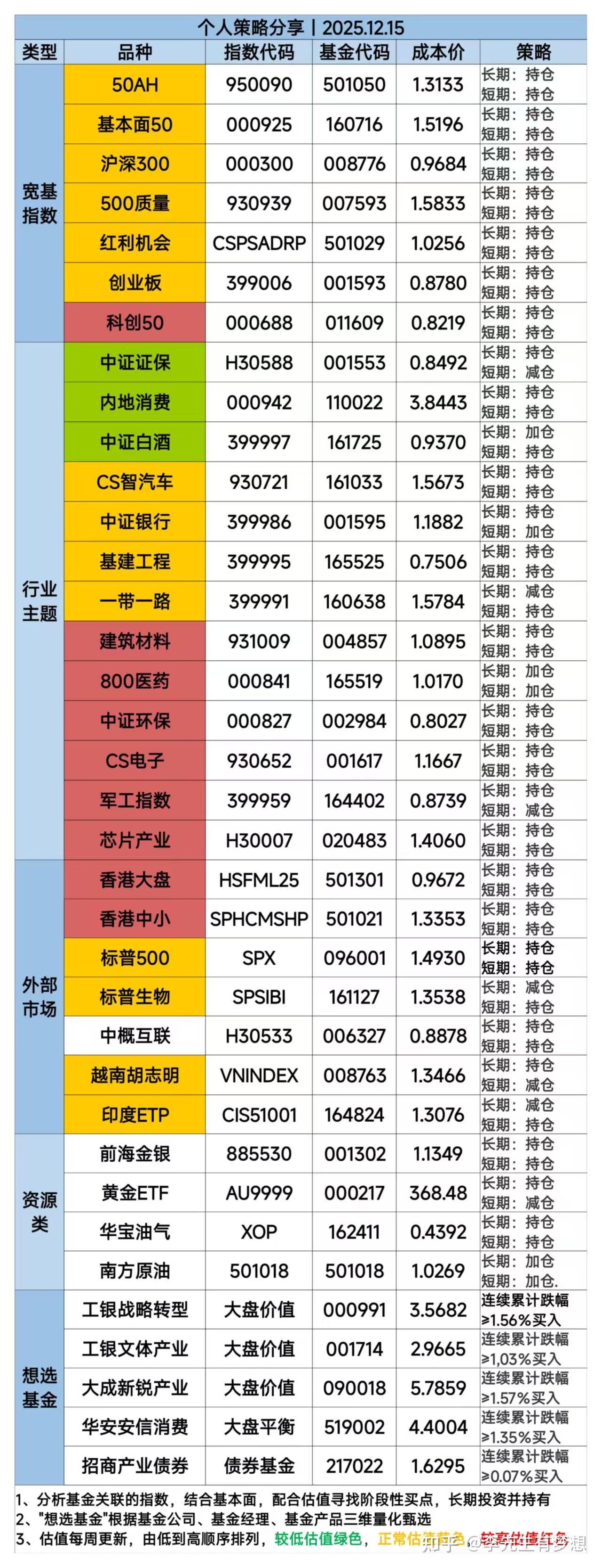 券商分析师研判A股四季度将保持震荡向上