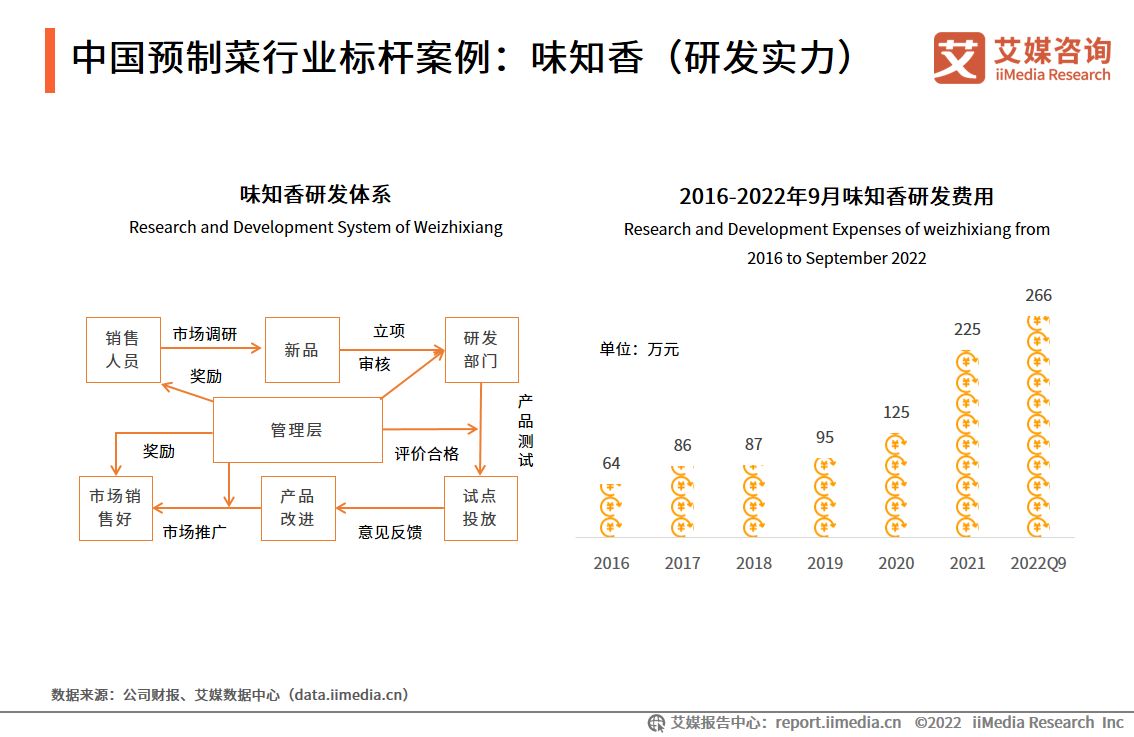 A股预制菜概念发酵：味知香、得利斯等竞价涨停