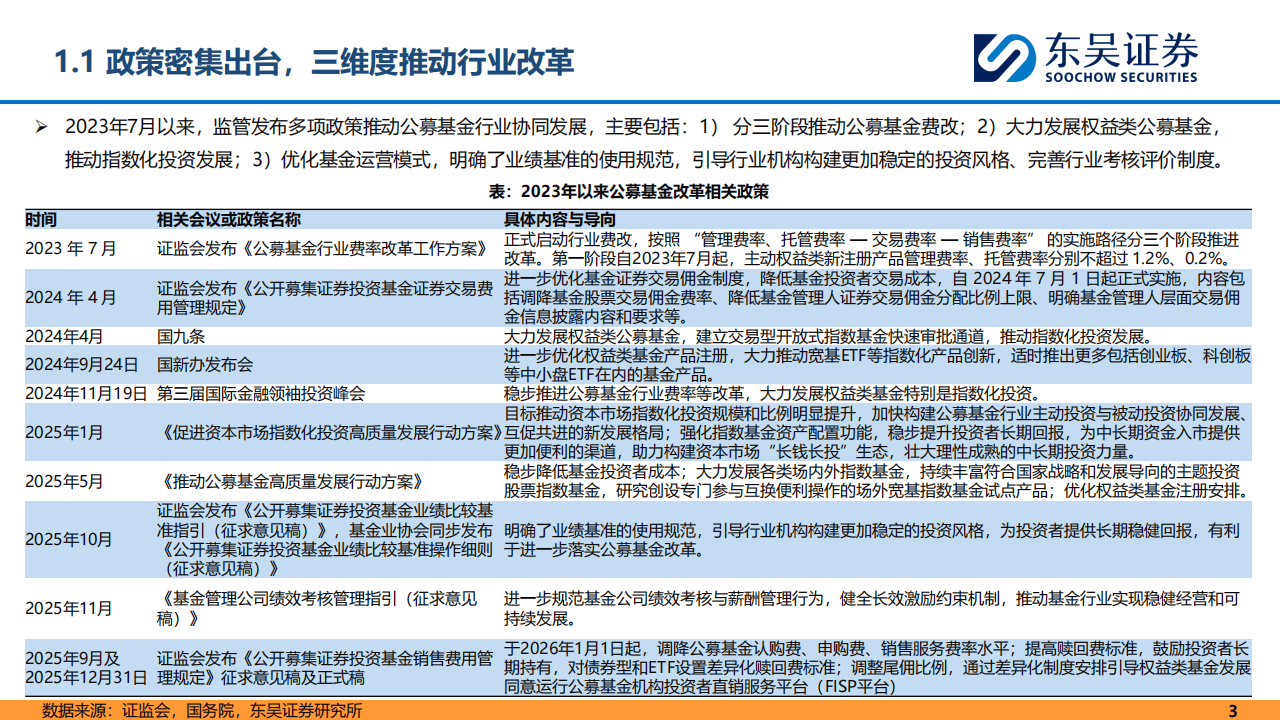 公募销售新规遭遇营销现实：规模宣传被限，ETF的工具属性如何彰显？