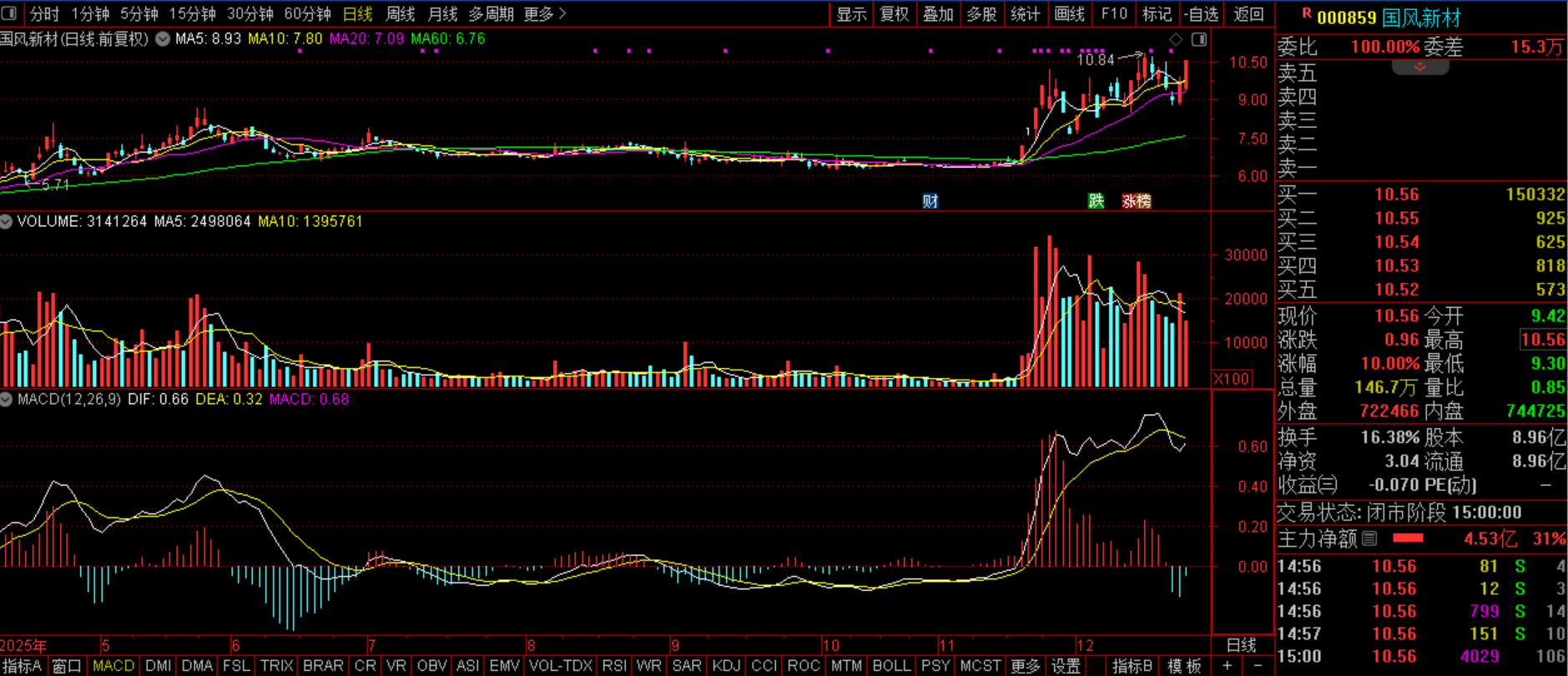 年内76只新股发行 “硬科技”成色足