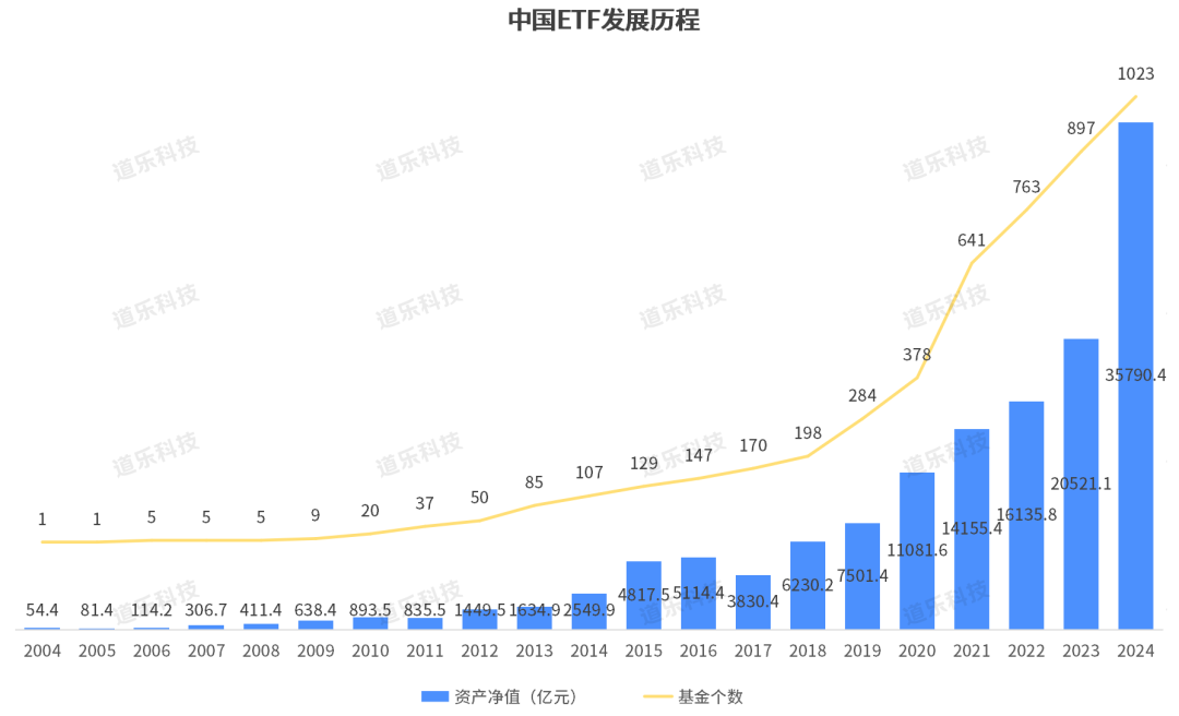 “扛把子”！这类产品12月扩容500亿元，ETF总规模超5.82万亿元，创历史新高 | ETF规模周报