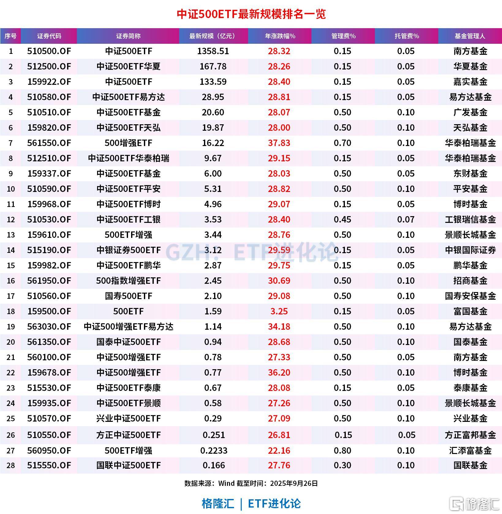 9月港股季结日收官 指数与IPO市场均表现亮眼
