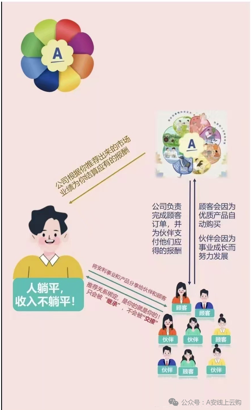 持续增强资本市场吸引力包容性