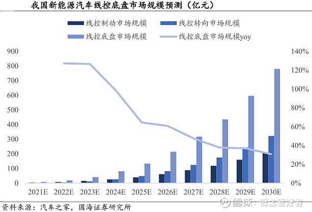 前三季度机构密集调研4561家A股公司 汽车零部件等赛道更吸睛