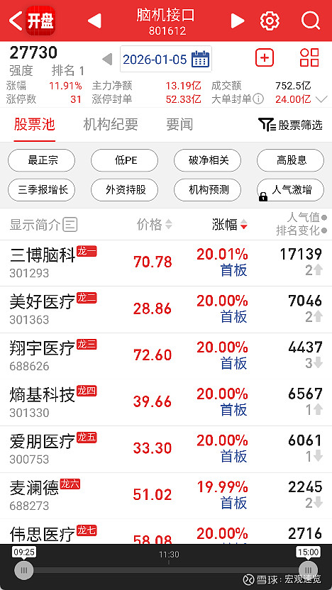 多家A股公司透露脑机接口技术进展和产品动态
