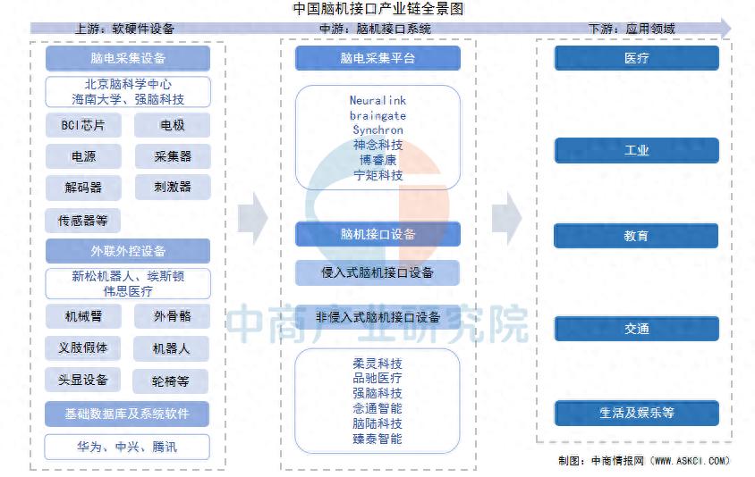 多家A股公司透露脑机接口技术进展和产品动态