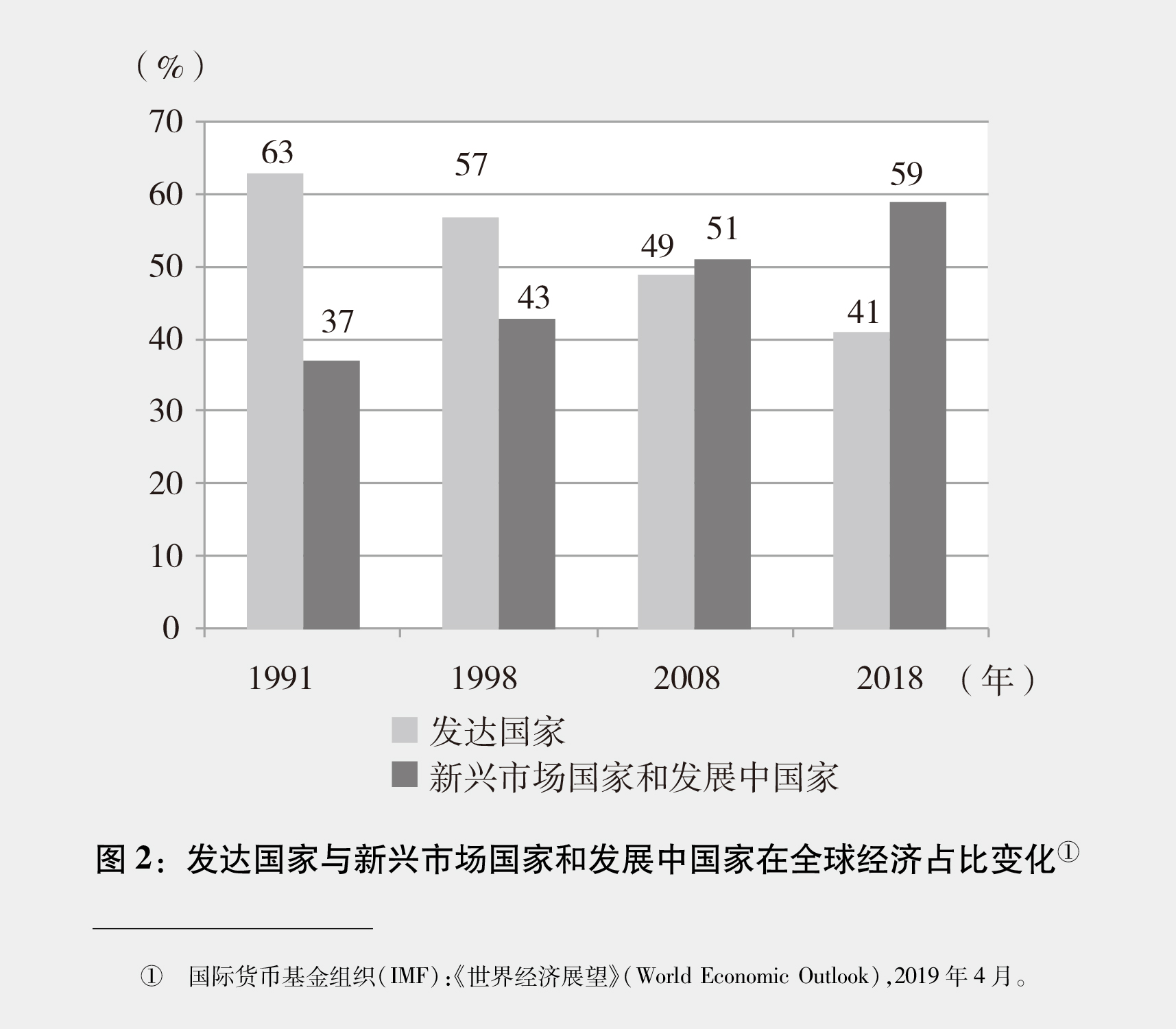 全球风险偏好改善 新兴市场将迎配置窗口