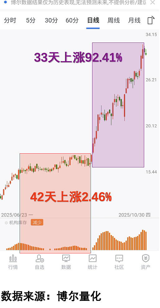 多股两融折算率“归零”？券商：静态市盈率异常的常规操作
