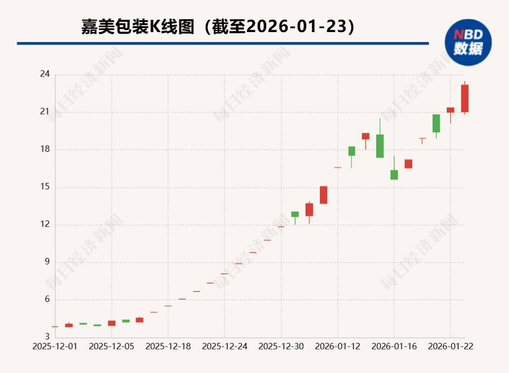多股两融折算率“归零”？券商：静态市盈率异常的常规操作