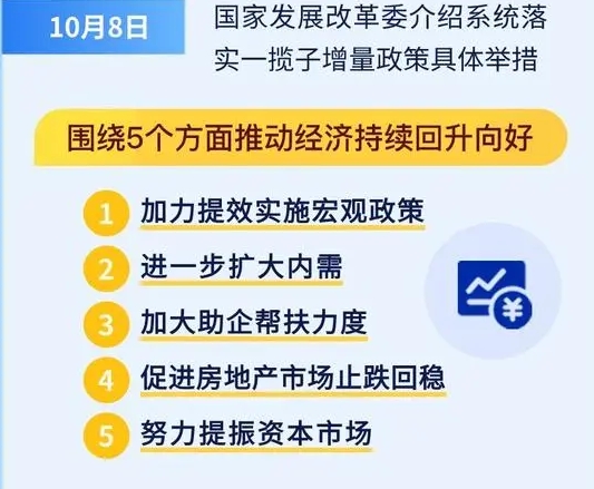 今天，A股突破重要箱体