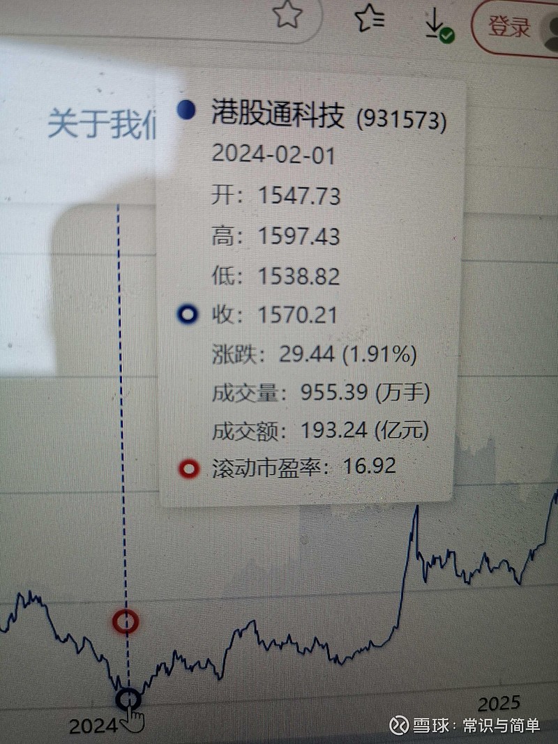 恒生ETF港股通跌停