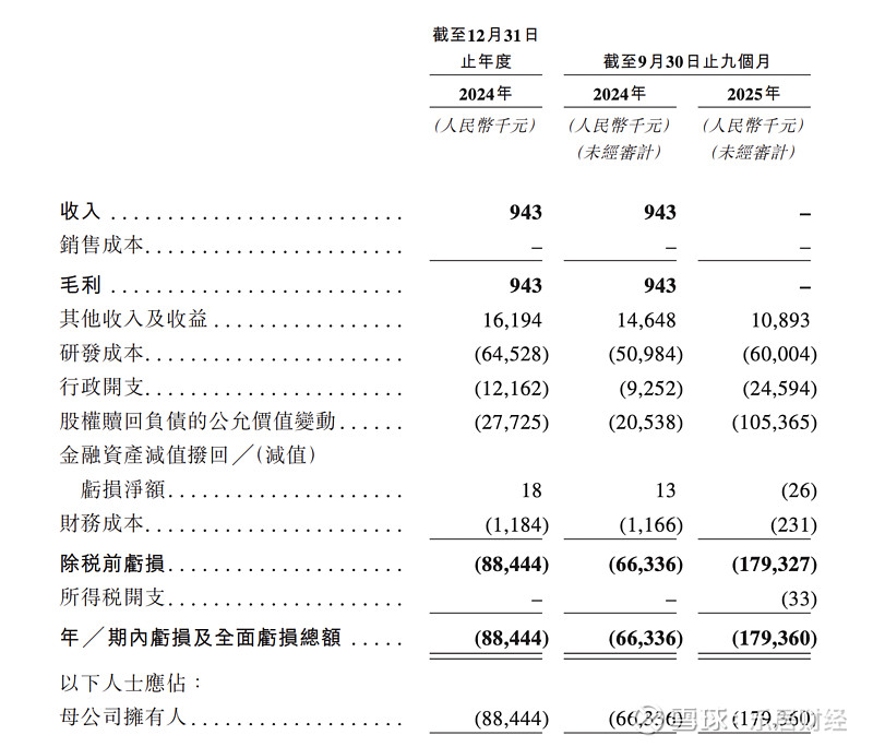 269家公司递表港交所 赴港IPO潮创纪录