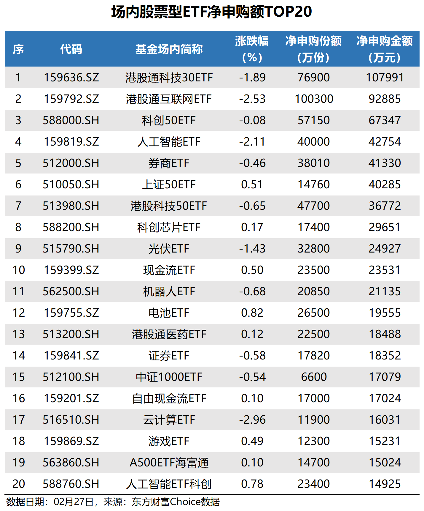 ETF规模速报 | 59950.38亿元!全市场ETF总规模,即将突破6万亿