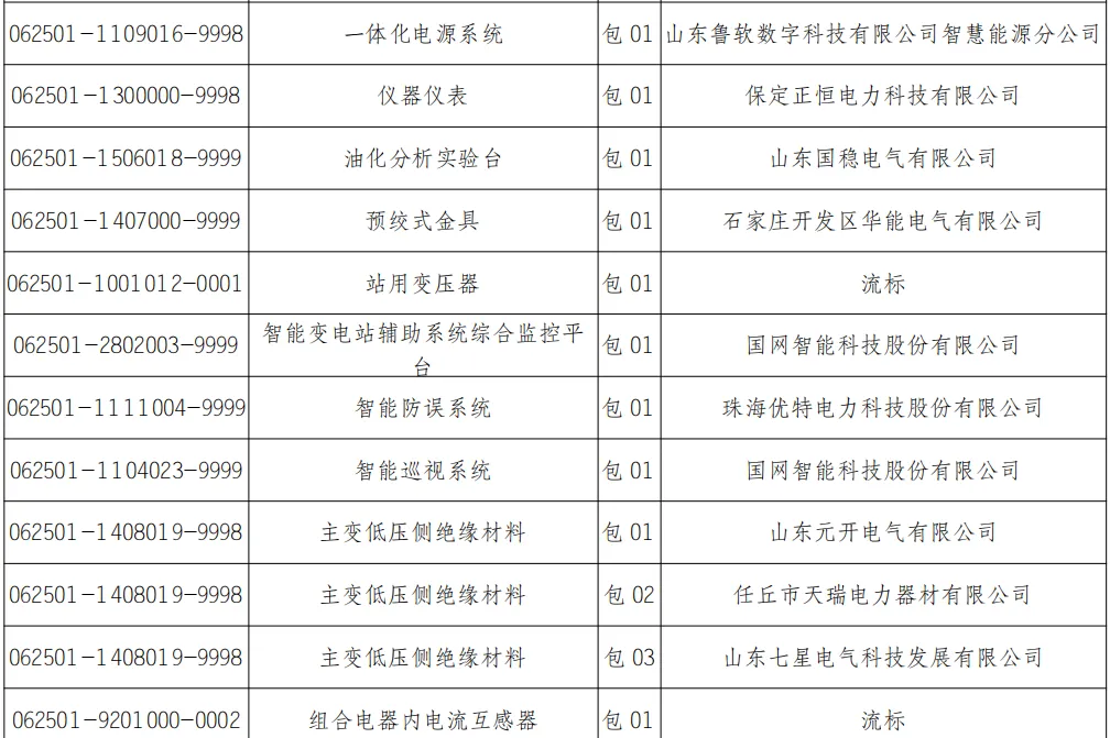 一批上市公司相继披露国家电网集采中标信息