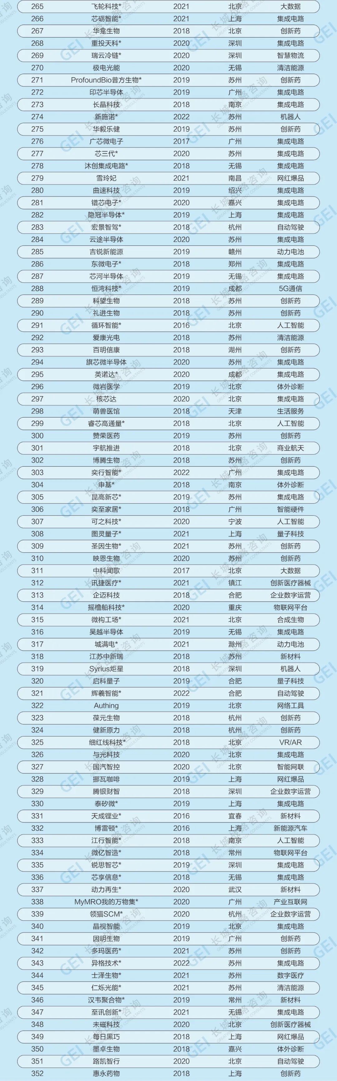 《2023「CSO首席可持续发展官」企业经理人调研报告》发布