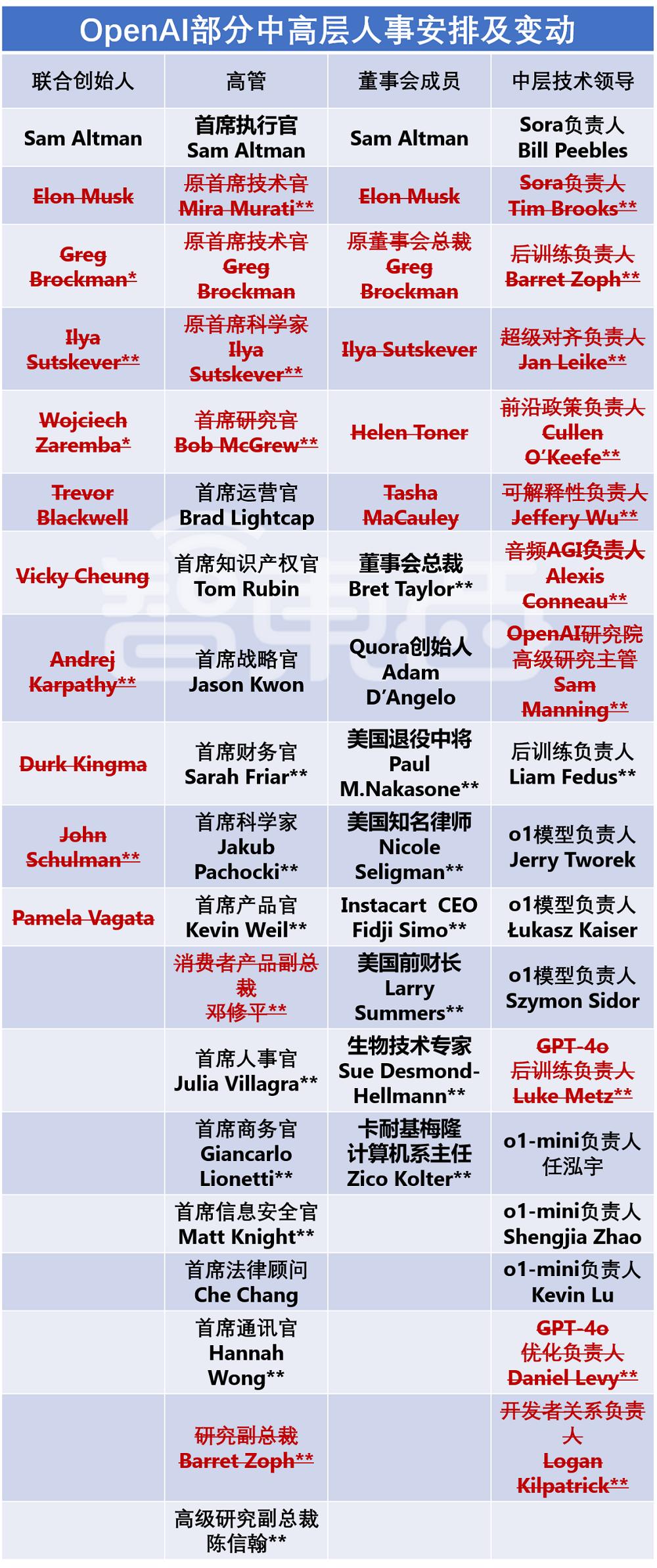 OpenAI、Anthropic、谷歌同日“开战”！OpenAI开源2款推理模型，Anthropic发布Claude Opus 4.1，谷歌DeepMind推出Genie 3世界模型丨全球科技早参