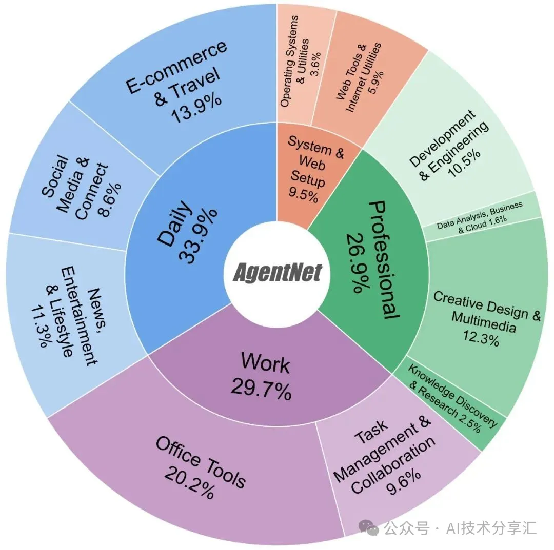 OpenAI、Anthropic、谷歌同日“开战”！OpenAI开源2款推理模型，Anthropic发布Claude Opus 4.1，谷歌DeepMind推出Genie 3世界模型丨全球科技早参
