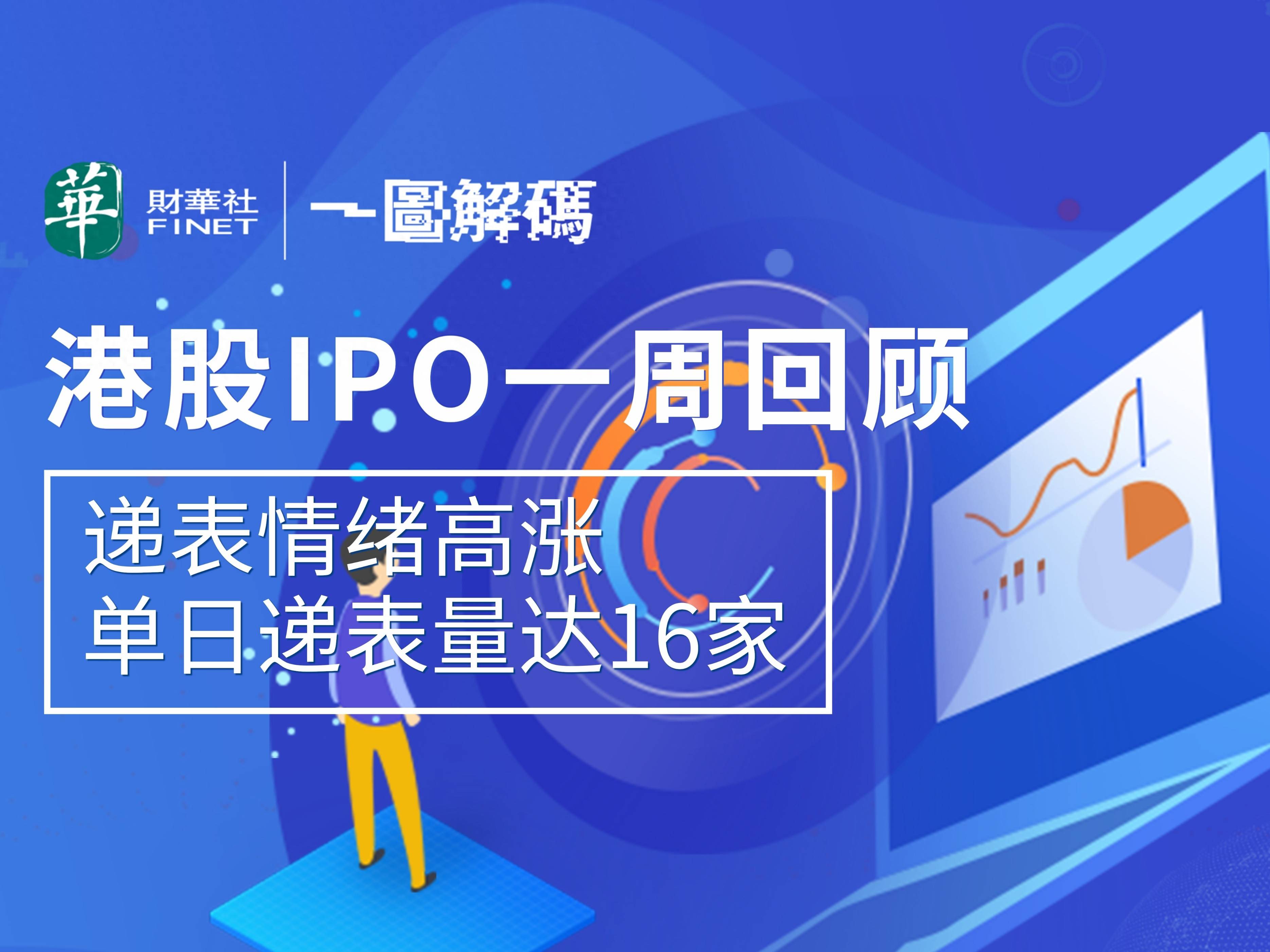 超2100亿港元 港股前10月IPO募资额领跑全球