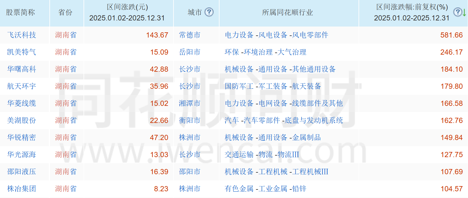 ST华扬与前实控人苏同被谴责 前年被处罚10年市场禁入