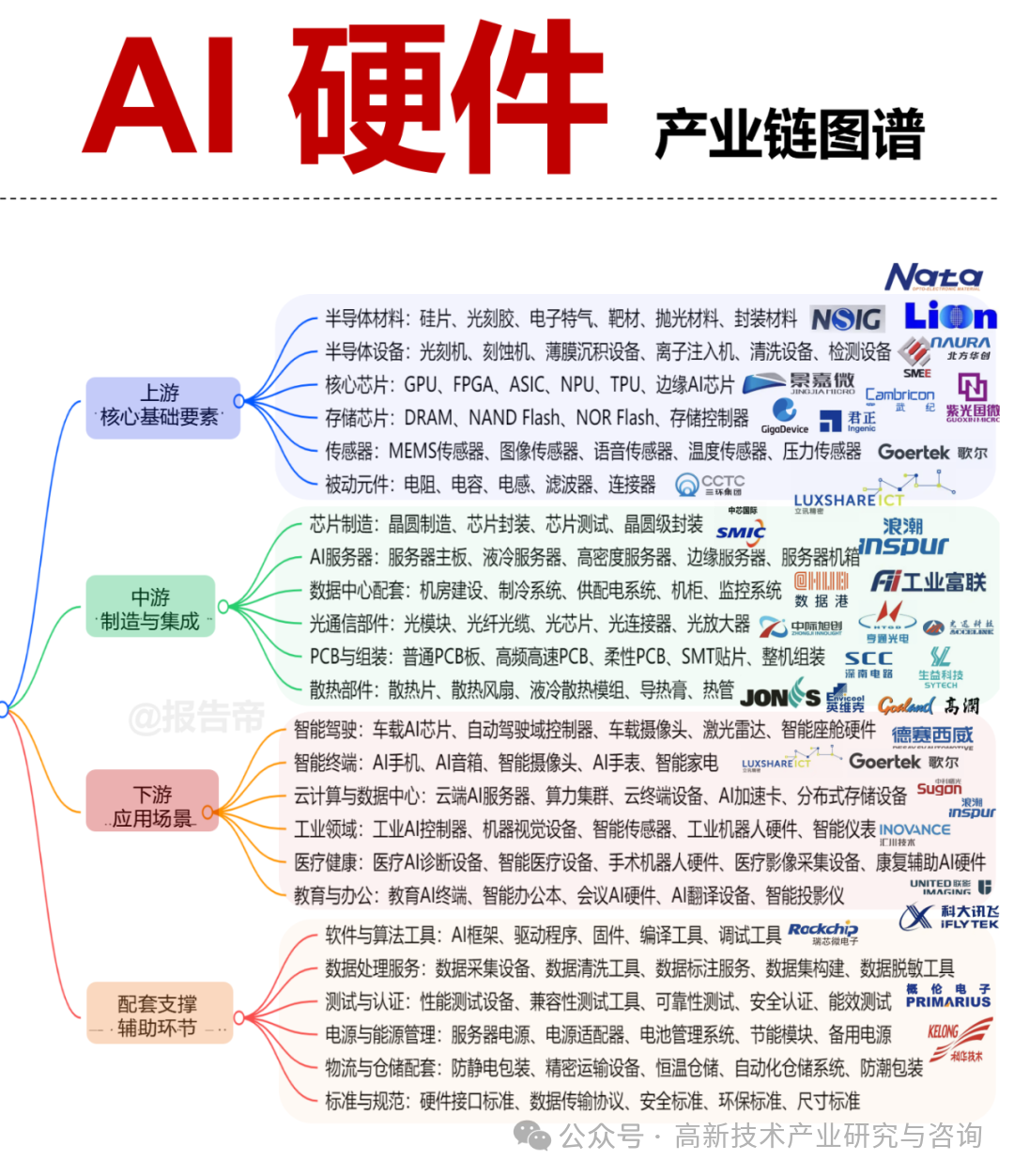 湾芯展上“秀肌肉” 半导体产业链自主可控提速