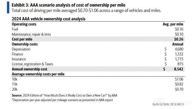 【美股盘前】CEO陈立武即将访问白宫，英特尔涨1.4%；特斯拉将在部分亚洲市场推出Robotaxi；加密货币概念股普涨，芯片股多数下跌；美银调查：认为美股估值过高的投资者数量创2001年以来新高