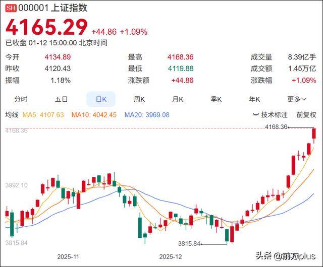 A股市场两融余额创新高 月内两家券商上调两融业务规模上限