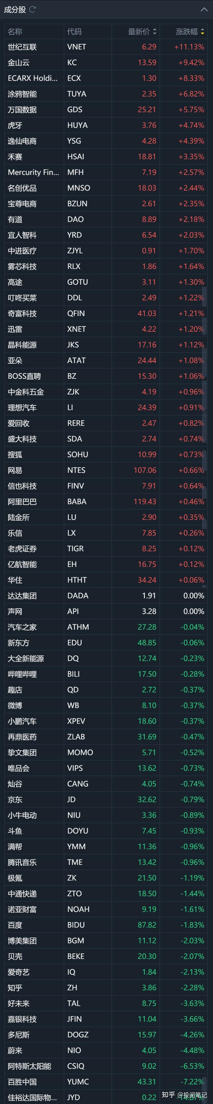小马智行等多家中概股加快推进回港上市