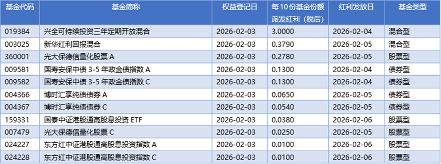 开年首只提前结募基金诞生；又有LOF基金限购