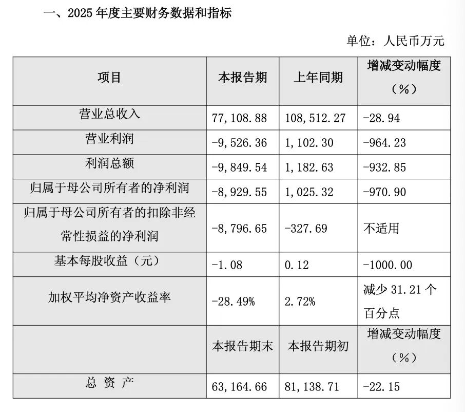 伊之密实控人方拟减持套现约2亿元 此前已套现3亿元