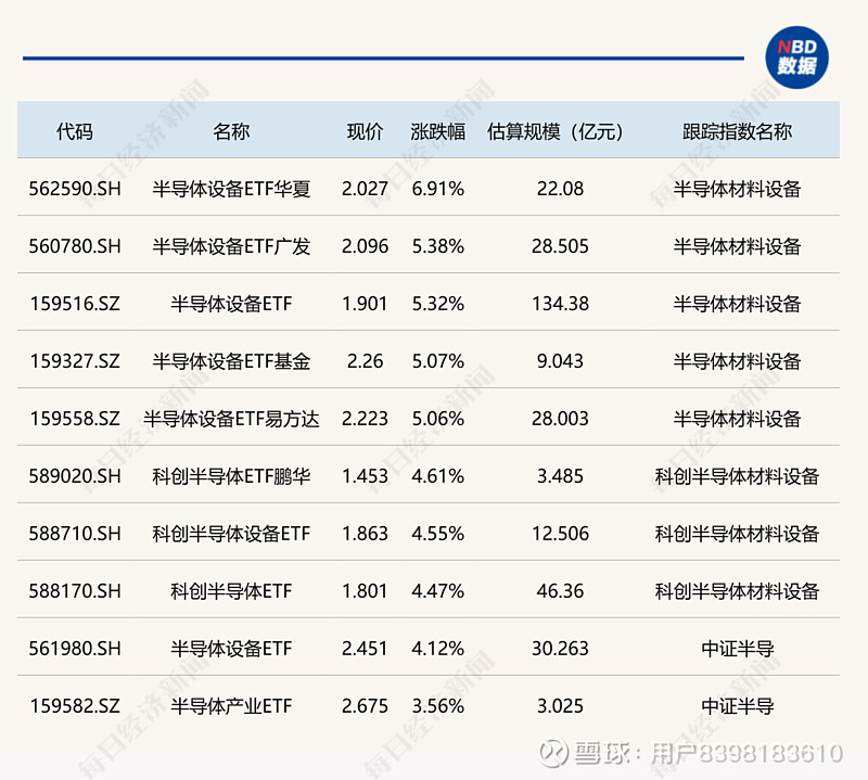 卫星ETF鹏华涨超8%