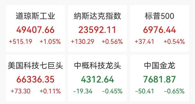 【美股盘前】凌晨1时15分特朗普将与泽连斯基在白宫会晤，三大期指齐跌；中概股普涨，爱奇艺涨超15%；美联储放松银行加密货币监管，加密货币交易所股齐跌；Wegovy获美批准治疗肝病，诺和诺德涨超4%