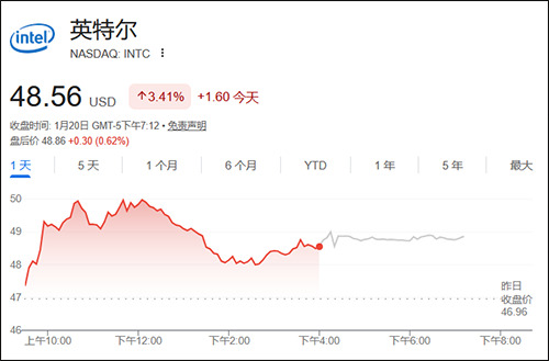 【美股盘前】凌晨1时15分特朗普将与泽连斯基在白宫会晤，三大期指齐跌；中概股普涨，爱奇艺涨超15%；美联储放松银行加密货币监管，加密货币交易所股齐跌；Wegovy获美批准治疗肝病，诺和诺德涨超4%