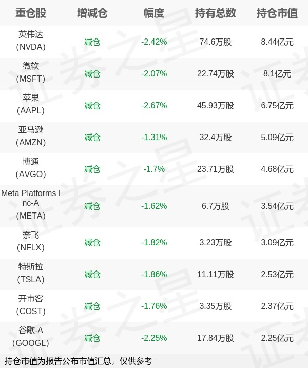 多只基金提前结募;有QDII基金收紧申购额度