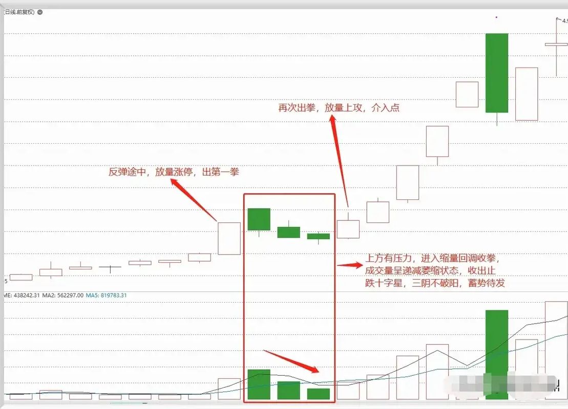 盘中多次翻绿，但沪指14连阳守住了！下一步的思路是什么？