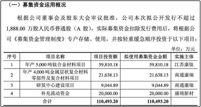 致远新能一实控人拟套现亿元 2024转亏2021上市募8亿