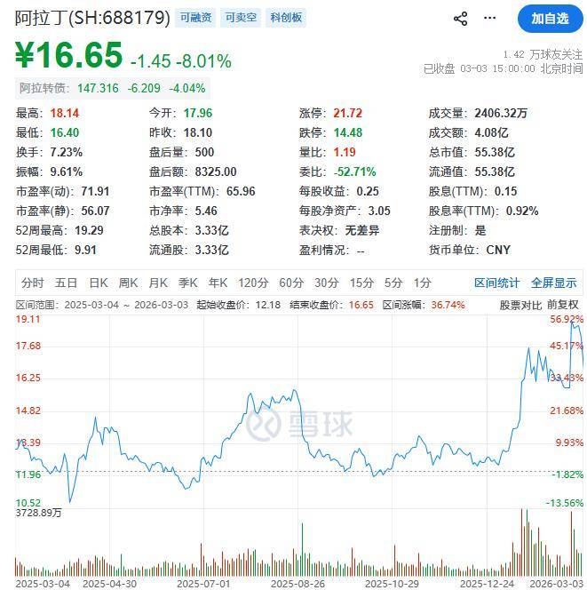 致远新能一实控人拟套现亿元 2024转亏2021上市募8亿