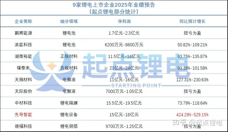 高端产能供不应求 锂电龙头忙扩产