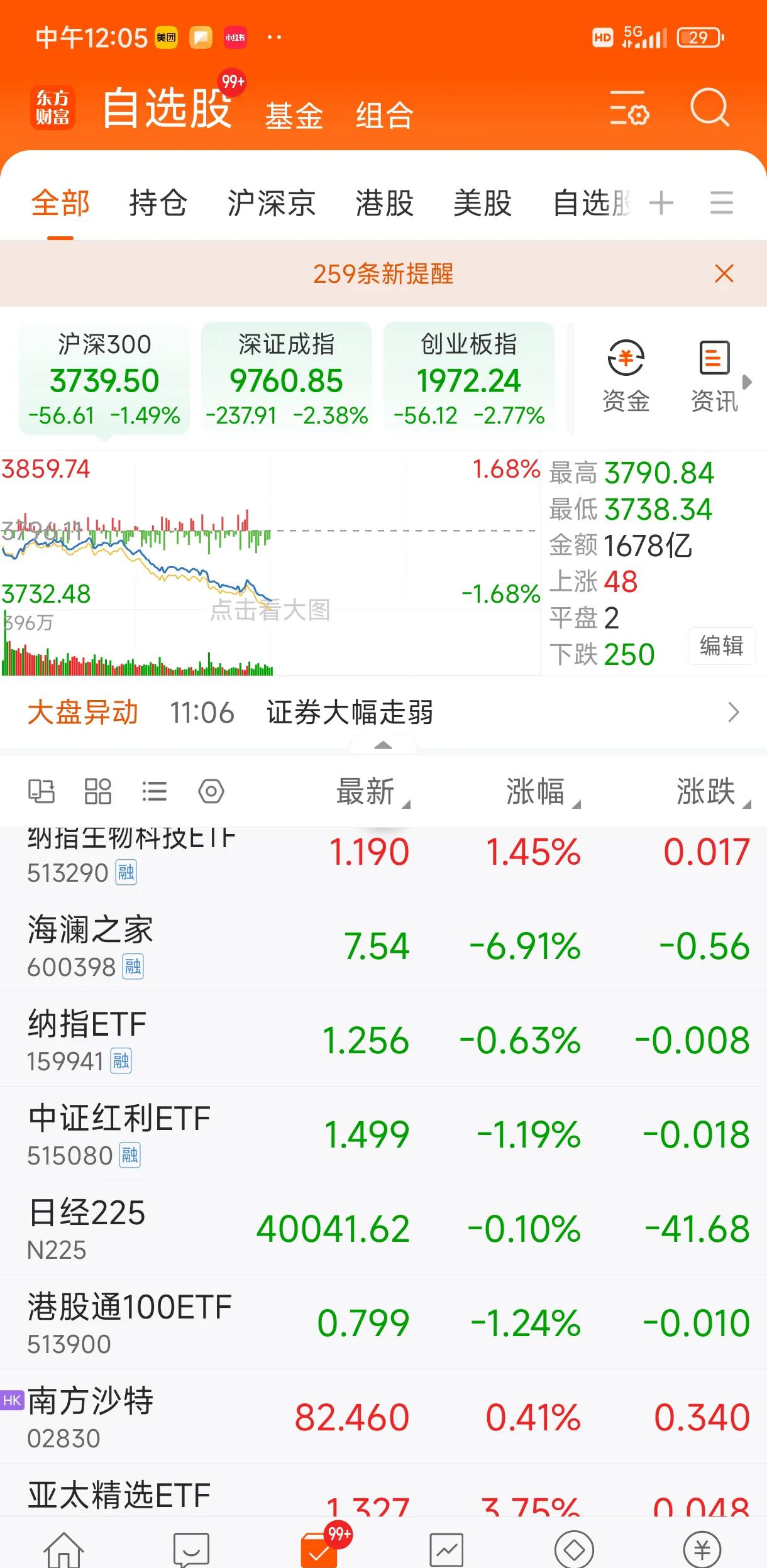 A股10月“开门红” 沪指时隔十年重返3900点