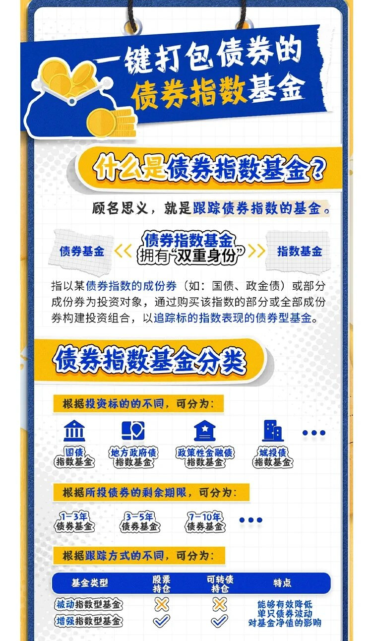 中长期纯债基金业绩回调，上周业绩均值转负，固收类资产短期如何布局？