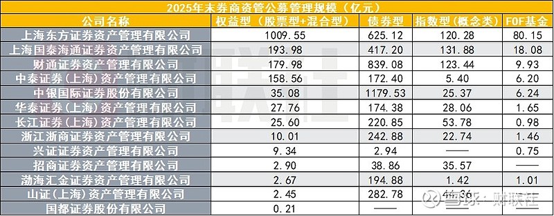 权益类FOF上周最高收益率超6%，公募近期重点调研医药生物行业